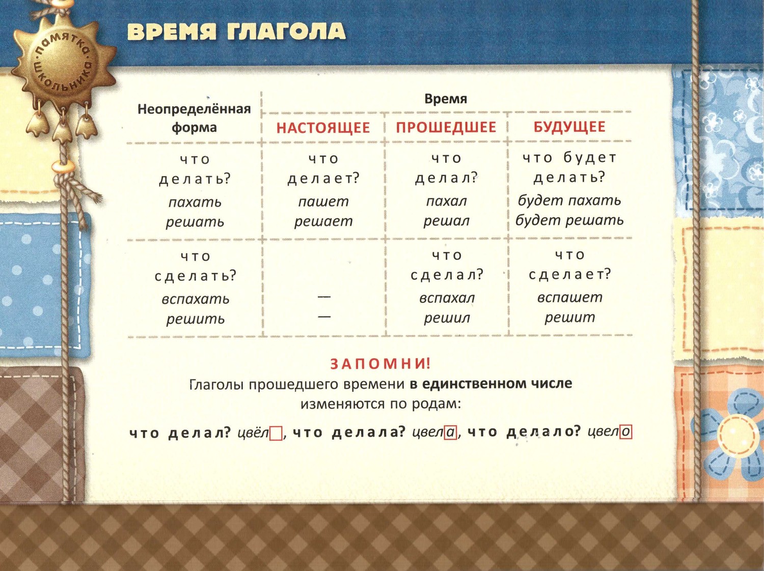 План конспект урока по русскому языку 3 класс времена глаголов